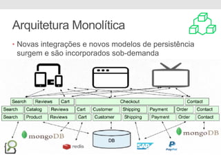 Arquitetura Monolítica
• Novas integrações e novos modelos de persistência
surgem e são incorporados sob-demanda
 