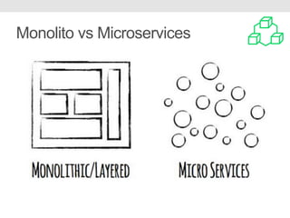 Monolito vs Microservices
 