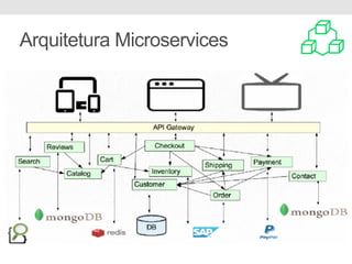 Arquitetura Microservices
 