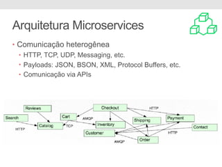 Arquitetura Microservices
• Comunicação heterogênea
• HTTP, TCP, UDP, Messaging, etc.
• Payloads: JSON, BSON, XML, Protocol Buffers, etc.
• Comunicação via APIs
 