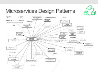 Microservices Design Patterns
 