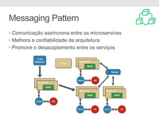 Messaging Pattern
• Comunicação assíncrona entre os microservices
• Melhora a confiabilidade da arquitetura
• Promove o desacoplamento entre os serviços
 