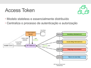 Access Token
• Modelo stateless e essencialmente distribuído
• Centraliza o processo de autenticação e autorização
 