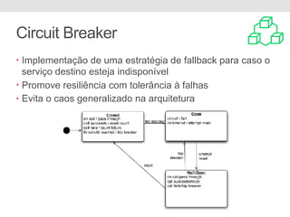 Circuit Breaker
• Implementação de uma estratégia de fallback para caso o
serviço destino esteja indisponível
• Promove resiliência com tolerância à falhas
• Evita o caos generalizado na arquitetura
 