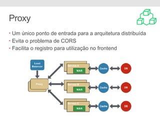 Proxy
• Um único ponto de entrada para a arquitetura distribuída
• Evita o problema de CORS
• Facilita o registro para utilização no frontend
 
