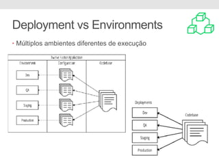 Deployment vs Environments
• Múltiplos ambientes diferentes de execução
 