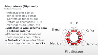 Adaptadores (Diplomat)
Ports and Adapters
-Adaptadores são os
conectores das portas
-Contém as funções que
tratam as chamadas HTTP,
mensagens do Kafka, etc
-Adaptam o wire schema para
o schema interno
-Chamam e são chamados
pelas funções controllers
- Testada com versões falsas
dos componentes, ou mocks
HTTP
Kafka
Datomic
File Storage
Metrics
E-mail
 
