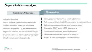 Internal Use Only
© Copyright 2015 Hewlett Packard Enterprise Development LP. All rights reserved.. 10
O que são Microserviços
Arquitetura N Camadas Microserviços
Aplicação Monolítica
Precisa implantar (deploy) de toda a aplicação
Um banco de dados para a aplicação inteira
Chamada “In-process”, SOAP externamente
Organizado em torno das camadas de Tecnologia
Desenvolvedores não fazem suporte a “operação”
Uma Tecnologia para toda a aplicação
Vários, pequenos Microserviços com função mínima
Pode implantar (deploy) cada Microserviço de forma independente
Cada Microserviço possui seu próprio banco de dados
Chamadas REST sobre HTTP, Mensageria
Organizado em torno das “Business Capabilities”
Desenvolvedores também suportam a “operação”
Escolha de uma Tecnologia para cada Microserviço
 