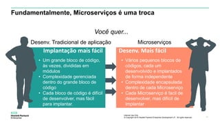 Internal Use Only
© Copyright 2015 Hewlett Packard Enterprise Development LP. All rights reserved.. 13
Fundamentalmente, Microserviços é uma troca
Implantação mais fácil Desenv. Mais fácil
Você quer...
Desenv. Tradicional de aplicação Microserviços
• Um grande bloco de código,
às vezes, divididas em
módulos
• Complexidade gerenciada
dentro do grande bloco de
código
• Cada bloco de código é difícil
de desenvolver, mas fácil
para implantar.
• Vários pequenos blocos de
códigos, cada um
desenvolvido e implantados
de forma independente
• Complexidade encapsulada
dentro de cada Microserviço
• Cada Microserviço é facil de
desenvolver, mas difícil de
implantar
 