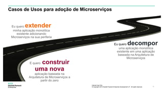 Internal Use Only
© Copyright 2015 Hewlett Packard Enterprise Development LP. All rights reserved.. 15
Casos de Usos para adoção de Microserviços
Eu quero extender
minha aplicação monolítica
existente adicionando
Microserviços na sua periferia
Eu quero decompor
uma aplicação monolítica
existente em uma aplicação
baseada na Arquitetura de
Microserviços
E quero construir
uma nova
aplicação baseada na
Arquitetura de Microserviços a
partir do zero
 