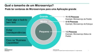 Internal Use Only
© Copyright 2015 Hewlett Packard Enterprise Development LP. All rights reserved.. 17
Fazer algo e fazê-lo
bem feito
Foco na “Business
Capabilities”
Evitar
Interdependências
Qual o tamanho de um Microserviço?
Pode ter centenas de Microserviços para uma Aplicação grande
Grande
Médio
Pequeno
11-15 Pessoas
Exemplo: Microserviço de Pedido
4-10 Pessoas
Exemplo: Microserviço de Estoque
1-3 Pessoas
Exemplo: Microserviço Status de
Pedido
 