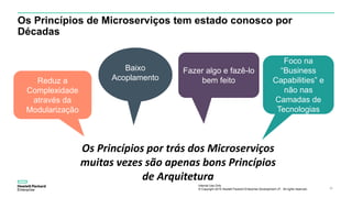 Internal Use Only
© Copyright 2015 Hewlett Packard Enterprise Development LP. All rights reserved.. 20
Os Princípios de Microserviços tem estado conosco por
Décadas
Os Princípios por trás dos Microserviços
muitas vezes são apenas bons Princípios
de Arquitetura
Baixo
Acoplamento
Foco na
“Business
Capabilities” e
não nas
Camadas de
Tecnologias
Reduz a
Complexidade
através da
Modularização
Fazer algo e fazê-lo
bem feito
 