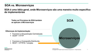 Internal Use Only
© Copyright 2015 Hewlett Packard Enterprise Development LP. All rights reserved.. 22
SOA vs. Microserviços
SOA é uma idéia geral, onde Microserviços são uma maneira muito específica
de implementá-los
 Favorece a Orquestração Centralizada
 SOAP + HTTP
SOA
Microserviços
 Favorece a Coreografia Distribuída
 REST + HTTP/S = simples
Diferenças de Implementação
Todos os Princípios de SOA também
se aplicam à Microserviços
 