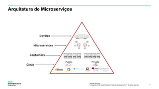 Internal Use Only
© Copyright 2015 Hewlett Packard Enterprise Development LP. All rights reserved.. 25
Arquitetura de Microserviços
 