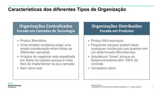 Internal Use Only
© Copyright 2015 Hewlett Packard Enterprise Development LP. All rights reserved.. 30
Características dos diferentes Tipos de Organização
 Produz Microserviços
 Pequenas equipes podem fazer
quaisquer mudanças que queiram em
um determinado Microserviço
 Arquitetura “limpa” porque os
Desenvolvedores têm 100% do
controle
 Verdadeiro dono
 Produz Monólitos
 Uma simples mudança exige uma
ampla coordenação entre todas as
diferentes camadas
 A lógica de negócios esta espalhada
em todos os lugares porque é mais
fácil de implementar na sua camada
 Sem dono real
Organizações Centralizadas
Focada em Camadas de Tecnologia
Organizações Distribuídas
Focada em Produtos
 