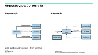 Internal Use Only
© Copyright 2015 Hewlett Packard Enterprise Development LP. All rights reserved.. 35
Orquestração x Coreografia
Orquestração Coreografia
Livro: Building Microservices – Sam Newman
 