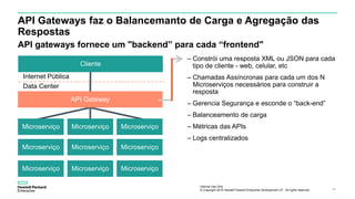 Internal Use Only
© Copyright 2015 Hewlett Packard Enterprise Development LP. All rights reserved.. 38
API Gateways faz o Balancemanto de Carga e Agregação das
Respostas
API gateways fornece um "backend” para cada “frontend"
Cliente
Internet Pública
Microserviço Microserviço Microserviço
Microserviço Microserviço Microserviço
Data Center
API Gateway
Microserviço Microserviço Microserviço
– Constrói uma resposta XML ou JSON para cada
tipo de cliente - web, celular, etc
– Chamadas Assíncronas para cada um dos N
Microserviços necessários para construir a
resposta
– Gerencia Segurança e esconde o “back-end”
– Balanceamento de carga
– Métricas das APIs
– Logs centralizados
 