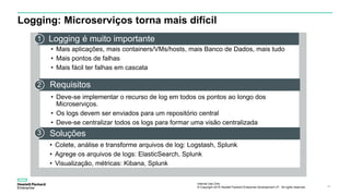 Internal Use Only
© Copyright 2015 Hewlett Packard Enterprise Development LP. All rights reserved.. 41
Logging: Microserviços torna mais difícil
• Mais aplicações, mais containers/VMs/hosts, mais Banco de Dados, mais tudo
• Mais pontos de falhas
• Mais fácil ter falhas em cascata
Logging é muito importante1
• Deve-se implementar o recurso de log em todos os pontos ao longo dos
Microserviços.
• Os logs devem ser enviados para um repositório central
• Deve-se centralizar todos os logs para formar uma visão centralizada
Requisitos2
• Colete, análise e transforme arquivos de log: Logstash, Splunk
• Agrege os arquivos de logs: ElasticSearch, Splunk
• Visualização, métricas: Kibana, Splunk
Soluções3
 