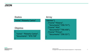 Internal Use Only
© Copyright 2015 Hewlett Packard Enterprise Development LP. All rights reserved.. 46
JSON
Dados
"nome":"Roberto Carlos"
Objetos
{
"nome": "Roberto Carlos",
"documento": "879.728"
}
Array
"clientes":[
{"nome":"Kibana",
"documento":"258.741"},
{"nome":“Kitri”,
"documento":"789.456"},
{"nome":"Prince",
"documento":"258.321"}
]
 
