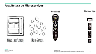 Internal Use Only
© Copyright 2015 Hewlett Packard Enterprise Development LP. All rights reserved.. 5
Arquitetura de Microserviços
Monolítico Microserviço
 
