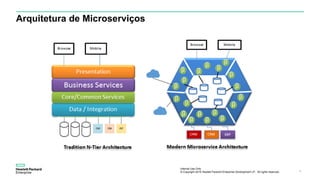 Internal Use Only
© Copyright 2015 Hewlett Packard Enterprise Development LP. All rights reserved.. 6
Arquitetura de Microserviços
 