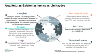 Internal Use Only
© Copyright 2015 Hewlett Packard Enterprise Development LP. All rights reserved.. 8
Arquiteturas Existentes tem suas Limitações
Devagar
Equipes divididas por função – UI,
Aplicação, Middleware, Banco de
Dados, etc. Leva uma eternidade
para fazer qualquer coisa devido ao
“cross-ticketing”
Frágil
Uma falha (bug) poderá rapidamente
“derrubar” toda a aplicação. Pouco
Resiliente
Testes Ineficientes
Toda vez que você alterar sua aplicação,
você terá que retestar tudo. Difícil
suportar a Entrega Contínua
Sem Dono
Quando não existe um dono, você
tem negligência
Complexa
Aplicações tendem a ficar tão grandes e
complexas para o Desenvolvedor entender ao
longo do tempo. Camadas compartilhadas
(ORM, Mensageria, etc) precisam gerenciar
100% dos casos de usos.
Sem
Dono
Devagar
Sem
Especialização
Complexa
Teste
Ineficientes
Frágil
Sem Especialização
Diferentes partes da aplicação
possuem diferentes necessidades –
mais CPU, mais memória, rede, etc
 