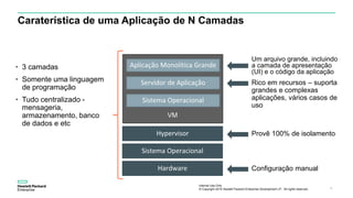 Internal Use Only
© Copyright 2015 Hewlett Packard Enterprise Development LP. All rights reserved.. 9
Caraterística de uma Aplicação de N Camadas
Hardware
Sistema Operacional
Hypervisor
Sistema Operacional
Servidor de Aplicação
Aplicação Monolítica Grande
Um arquivo grande, incluindo
a camada de apresentação
(UI) e o código da aplicação
VM
• 3 camadas
• Somente uma linguagem
de programação
• Tudo centralizado -
mensageria,
armazenamento, banco
de dados e etc
Rico em recursos – suporta
grandes e complexas
aplicações, vários casos de
uso
Provê 100% de isolamento
Configuração manual
 