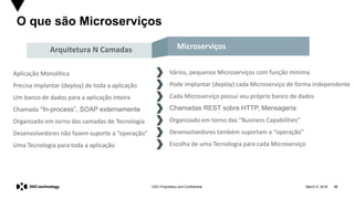 March 5, 2018 10DXC Proprietary and Confidential
O que são Microserviços
Arquitetura N Camadas Microserviços
Aplicação Monolítica
Precisa implantar (deploy) de toda a aplicação
Um banco de dados para a aplicação inteira
Chamada “In-process”, SOAP externamente
Organizado em torno das camadas de Tecnologia
Desenvolvedores não fazem suporte a “operação”
Uma Tecnologia para toda a aplicação
Vários, pequenos Microserviços com função mínima
Pode implantar (deploy) cada Microserviço de forma independente
Cada Microserviço possui seu próprio banco de dados
Chamadas REST sobre HTTP, Mensageria
Organizado em torno das “Business Capabilities”
Desenvolvedores também suportam a “operação”
Escolha de uma Tecnologia para cada Microserviço
 
