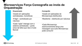 March 5, 2018 22DXC Proprietary and Confidential
Orquestração
•Usado em aplicações
centralizadas, monolíticas
•Frágil – centralizado por
natureza
•Cada “ação” interage com o
sistema centralizado – ponto
único de falha que não é muito
flexível
Coreografia
•Usado em aplicações de
Microserviços distribuídos
•Resiliente – distribuído por natureza
•Cada Microserviço
assincronamente lança uma
messagem que outro Microserviço
pode consumir
Microserviços Força Coreografia ao invés de
Orquestração
 