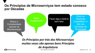 September 27, 2019 19DXC Proprietary and Confidential
Os Princípios de Microserviços tem estado conosco
por Décadas
Os Princípios por trás dos Microserviços
muitas vezes são apenas bons Princípios
de Arquitetura
Baixo
Acoplamento
Foco na
“Business
Capabilities” e
não nas
Camadas de
Tecnologias
Reduz a
Complexidade
através da
Modularização
Fazer algo e fazê-lo
bem feito
 