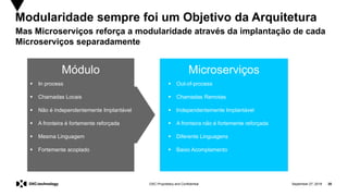 September 27, 2019 20DXC Proprietary and Confidential
MicroserviçosMódulo
Modularidade sempre foi um Objetivo da Arquitetura
Mas Microserviços reforça a modularidade através da implantação de cada
Microserviços separadamente
▪ In process
▪ Chamadas Locais
▪ Não é independentemente Implantável
▪ A fronteira é fortemente reforçada
▪ Mesma Linguagem
▪ Fortemente acoplado
▪ Out-of-process
▪ Chamadas Remotas
▪ Independentemente Implantável
▪ A fronteira não é fortemente reforçada
▪ Diferente Linguagens
▪ Baixo Acomplamento
 