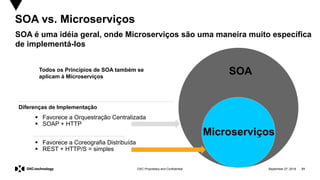 September 27, 2019 21DXC Proprietary and Confidential
SOA vs. Microserviços
SOA é uma idéia geral, onde Microserviços são uma maneira muito específica
de implementá-los
▪ Favorece a Orquestração Centralizada
▪ SOAP + HTTP
SOA
Microserviços
▪ Favorece a Coreografia Distribuída
▪ REST + HTTP/S = simples
Diferenças de Implementação
Todos os Princípios de SOA também se
aplicam à Microserviços
 
