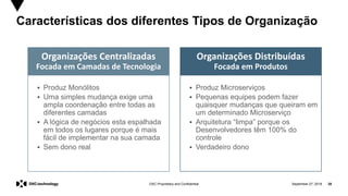 September 27, 2019 28DXC Proprietary and Confidential
Características dos diferentes Tipos de Organização
▪ Produz Microserviços
▪ Pequenas equipes podem fazer
quaisquer mudanças que queiram em
um determinado Microserviço
▪ Arquitetura “limpa” porque os
Desenvolvedores têm 100% do
controle
▪ Verdadeiro dono
▪ Produz Monólitos
▪ Uma simples mudança exige uma
ampla coordenação entre todas as
diferentes camadas
▪ A lógica de negócios esta espalhada
em todos os lugares porque é mais
fácil de implementar na sua camada
▪ Sem dono real
Organizações Centralizadas
Focada em Camadas de Tecnologia
Organizações Distribuídas
Focada em Produtos
 