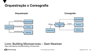 September 27, 2019 33DXC Proprietary and Confidential
Orquestração x Coreografia
Orquestração Coreografia
Livro: Building Microservices – Sam Newman
https://samnewman.io/books/building_microservices/
 