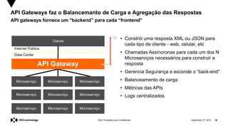 September 27, 2019 36DXC Proprietary and Confidential
API Gateways faz o Balancemanto de Carga e Agregação das Respostas
API gateways fornece um "backend” para cada “frontend"
Cliente
Internet Pública
Microserviço Microserviço Microserviço
Microserviço Microserviço Microserviço
Data Center
API Gateway
Microserviço Microserviço Microserviço
• Constrói uma resposta XML ou JSON para
cada tipo de cliente - web, celular, etc
• Chamadas Assíncronas para cada um dos N
Microserviços necessários para construir a
resposta
• Gerencia Segurança e esconde o “back-end”
• Balanceamento de carga
• Métricas das APIs
• Logs centralizados
 