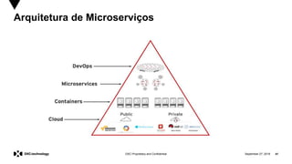 September 27, 2019 41DXC Proprietary and Confidential
Arquitetura de Microserviços
 