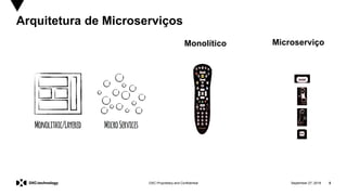 September 27, 2019 5DXC Proprietary and Confidential
Arquitetura de Microserviços
Monolítico Microserviço
 