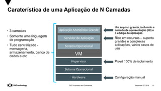 September 27, 2019 9DXC Proprietary and Confidential
Caraterística de uma Aplicação de N Camadas
Hardware
Sistema Operacional
Hypervisor
Sistema Operacional
Servidor de Aplicação
Aplicação Monolítica Grande
Um arquivo grande, incluindo a
camada de apresentação (UI) e
o código da aplicação
VM
• 3 camadas
• Somente uma linguagem
de programação
• Tudo centralizado -
mensageria,
armazenamento, banco de
dados e etc
Rico em recursos – suporta
grandes e complexas
aplicações, vários casos de
uso
Provê 100% de isolamento
Configuração manual
 