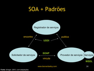 SOA + Padrões Registrador de serviços Provedor de serviços Solicitador de serviços publica vincula encontra Fonte:  (Kreger, 2001), com adaptações. Serviços SOAP WSDL UDDI 