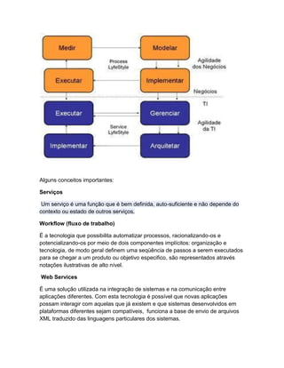 Alguns conceitos importantes:

Serviços

 Um serviço é uma função que é bem definida, auto-suficiente e não depende do
contexto ou estado de outros serviços.

Workflow (fluxo de trabalho)

É a tecnologia que possibilita automatizar processos, racionalizando-os e
potencializando-os por meio de dois componentes implícitos: organização e
tecnologia, de modo geral definem uma seqüência de passos a serem executados
para se chegar a um produto ou objetivo especifico, são representados através
notações ilustrativas de alto nível.

Web Services

É uma solução utilizada na integração de sistemas e na comunicação entre
aplicações diferentes. Com esta tecnologia é possível que novas aplicações
possam interagir com aquelas que já existem e que sistemas desenvolvidos em
plataformas diferentes sejam compatíveis, funciona a base de envio de arquivos
XML traduzido das linguagens particulares dos sistemas.
 