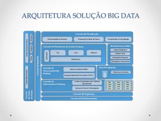 ARQUITETURA SOLUÇÃO BIG DATA 
 