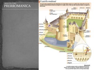 ARQUITECTURA

PRERROMANICA
 