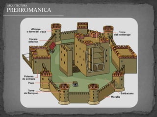 ARQUITECTURA

PRERROMANICA
 