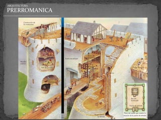 ARQUITECTURA

PRERROMANICA
 