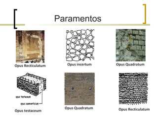 Opus incertum Opus Recticulatum Opus Quadratum Opus Recticulatum Opus Quadratum Opus testaceum Paramentos  