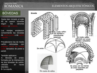 ARQUITECTURA

   ROMANICA                    ELEMENTOS ARQUITECTÓNICOS

 BÓVEDAS
Hasta bien iniciado el siglo
XII se usaron bóvedas
según      los     cánones
etruscos y romanos.

Los monjes emplearon
comúnmente las bóvedas
de medio punto o de cañón
seguido.

Prevalecieron las de medio
cañón    reforzadas    con
grandes arcos de medio
punto lanzados de pared a
pared.

También aplicaron:
A- Bóveda de arista:
formada por la intersección
de dos bóvedas de cañón;
utilizada      en    naves
laterales.
B- La cúpula.
 