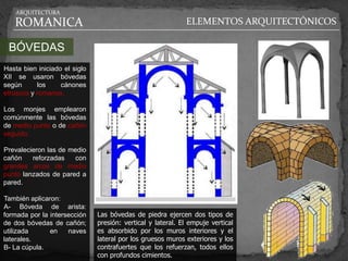 ARQUITECTURA

   ROMANICA                                                  ELEMENTOS ARQUITECTÓNICOS

 BÓVEDAS
Hasta bien iniciado el siglo
XII se usaron bóvedas
según      los     cánones
etruscos y romanos.

Los monjes emplearon
comúnmente las bóvedas
de medio punto o de cañón
seguido.

Prevalecieron las de medio
cañón    reforzadas    con
grandes arcos de medio
punto lanzados de pared a
pared.

También aplicaron:
A- Bóveda de arista:
formada por la intersección    Las bóvedas de piedra ejercen dos tipos de
de dos bóvedas de cañón;       presión: vertical y lateral. El empuje vertical
utilizada      en    naves     es absorbido por los muros interiores y el
laterales.                     lateral por los gruesos muros exteriores y los
B- La cúpula.                  contrafuertes que los refuerzan, todos ellos
                               con profundos cimientos.
 