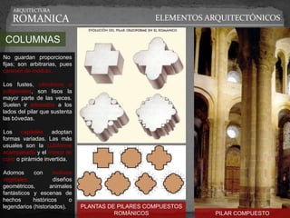 ARQUITECTURA

   ROMANICA                                         ELEMENTOS ARQUITECTÓNICOS

 COLUMNAS
No guardan proporciones
fijas; son arbitrarias, pues
carecen de módulo.

Los fustes, cilíndricos o
poligonales, son lisos la
mayor parte de las veces.
Suelen ir adosados a los
lados del pilar que sustenta
las bóvedas.

Los    capiteles   adoptan
formas variadas. Las más
usuales son la cubiforme
acampanada y el tronco de
cono o pirámide invertida.

Adornos     con      motivos
vegetales,           diseños
geométricos,       animales
fantásticos y escenas de
hechos      históricos     o
legendarios (historiados).     PLANTAS DE PILARES COMPUESTOS
                                         ROMÁNICOS              PILAR COMPUESTO
 