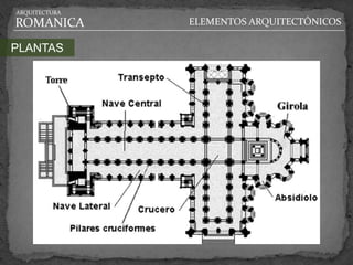 ARQUITECTURA

ROMANICA       ELEMENTOS ARQUITECTÓNICOS

PLANTAS
 