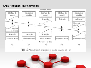 Arquiteturas Multidividas
 
